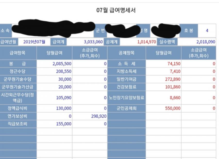 Zaza 7급공무원 Vs 7급군무원 월급을 비교해보자 - 7급 공무원(드라마) 갤러리